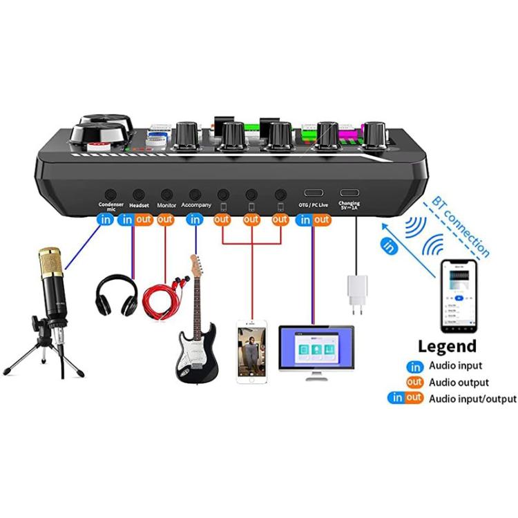 Dual BM800 Condenser Microphone With F998max Live Sound Card Kit Podcast Equipment Bundle Adjustable Scissor Arm Stand