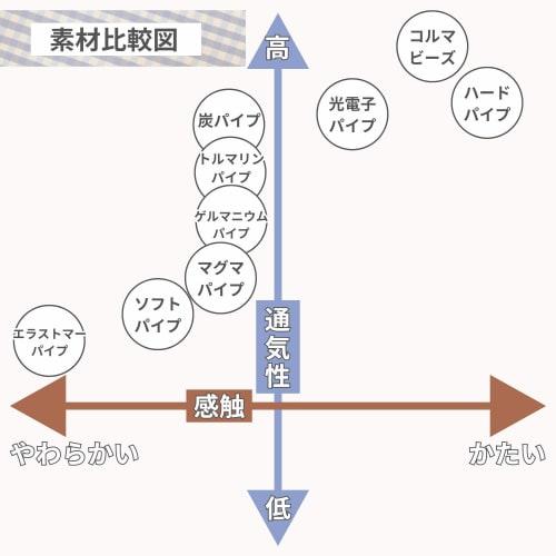 Living In Peace Tourmaline Pipe Pillow, Made In Japan, Adjustable Height, Breathable, Washable, Healing Effects, Firm Head Support, Suitable for Side