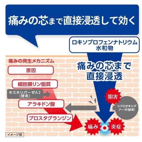 [Category 2 OTC drug] Loxonin S Tape, 21 sheets x 2