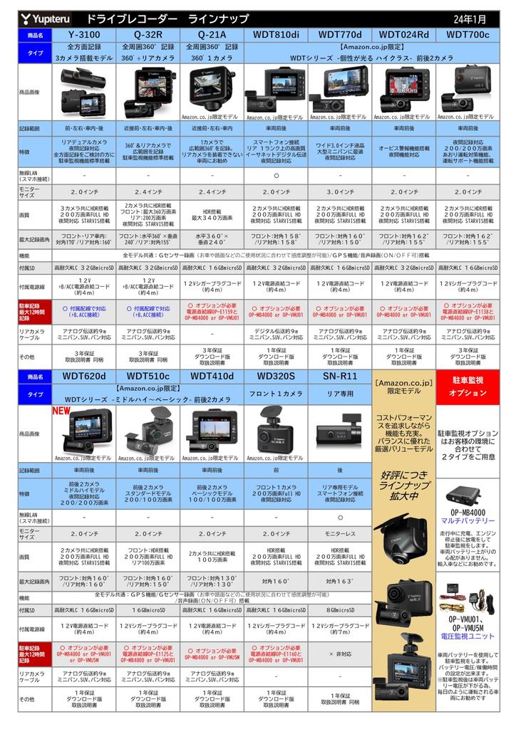 Yupiteru Drive Recorder Parking Recording Option, Power Supply Direct Connection Cord with Voltage Monitoring Function, OP-VMU5L, DC 12/24V Compatible