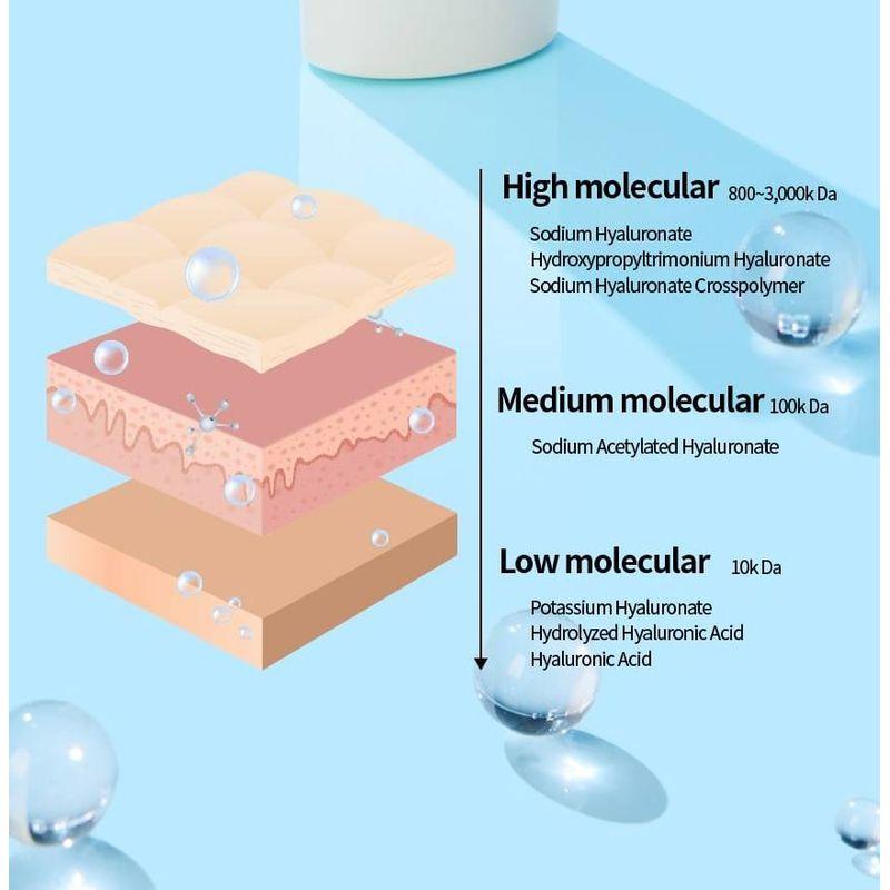 Fraijour - Heartleaf Water Fit Sun Screen