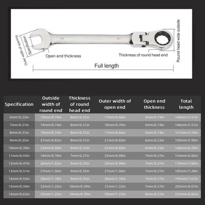Handgereedschap – Moersleutels