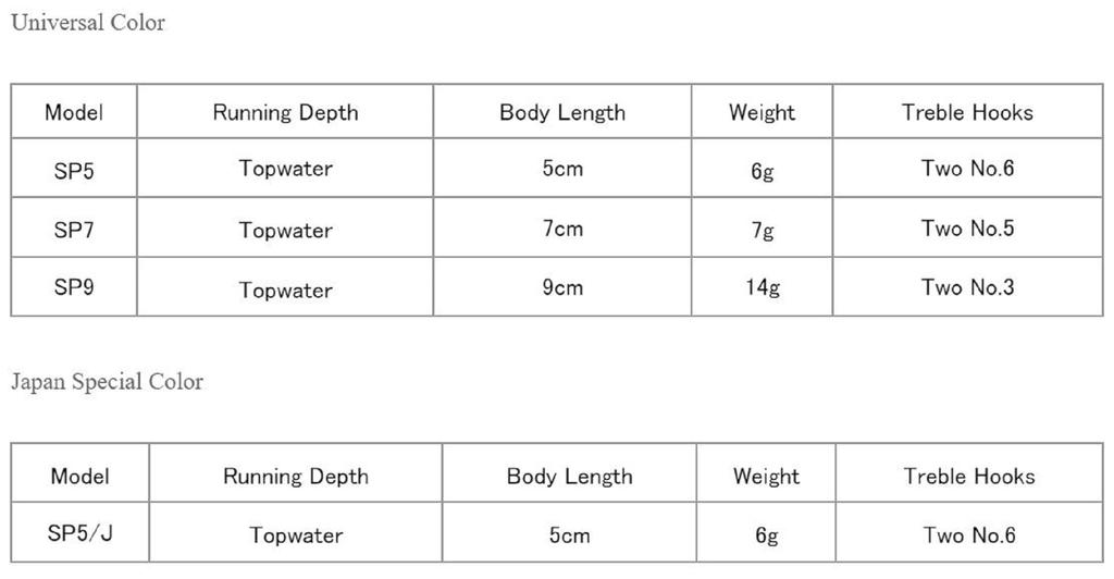 Rapala Popper Skitter Pop Floating Lure SP07/FT (1041)