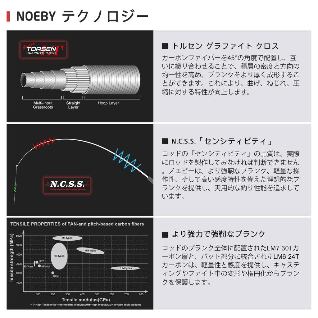 Noeby NBRO-KF Spinning Rod for Bass, Trout, Horse Mackerel, Rockfish, Sea Bass, Shore Jigging, and Eging (NBL86M)