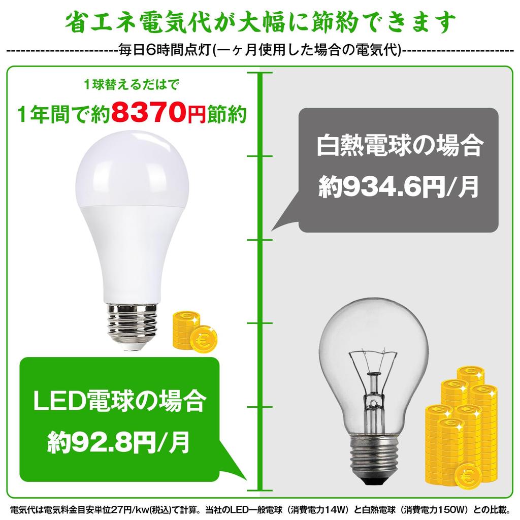 LED light bulb, E26 base, equivalent to 150W incandescent bulb, daylight white (5000K), high brightness (2480lm), wide beam angle, high color