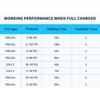 TB2PRO Bicycle Tire Inflator Mini Pump LED Screen 120PSI Rechargeable Battery Cycling Bike Accessories Tiny Pump for Sports Ball
