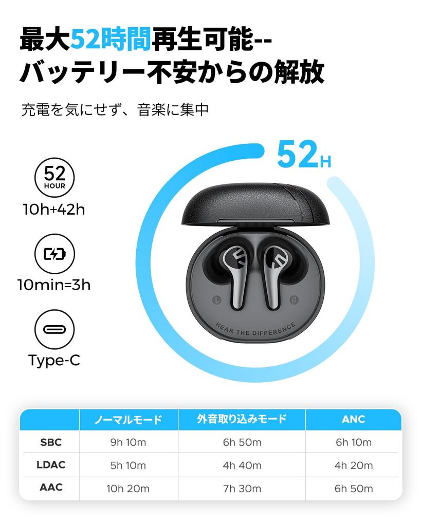 SOUNDPEATS C30 Wireless Earbuds Gold Award Hybrid LDAC Up to 52 Hours of Bluetooth Noise Cancelling for Dedicated App IP54 Dust and Water Quick Charge