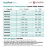 Connector for Mercedes A Class W168, M Class W163
