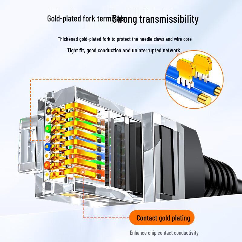 Shan Ze CAT5e Gigabit Ethernet Cable