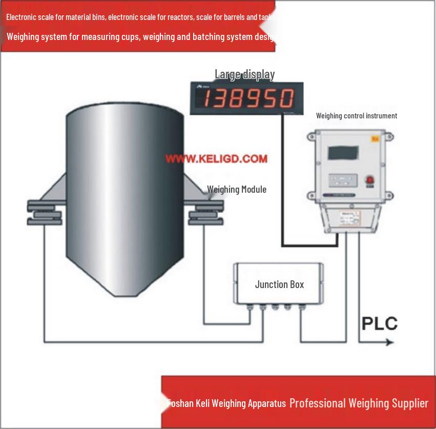 Keli Metering Tank Weighing Module: High-Accuracy Electronic Scale System (up to 0.001 precision). SB