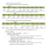 1PCS YYS Electrochemical NH3 Ammonia Gas Sensor Indoor Air quality Environmental Monitoring SC05-NH3
