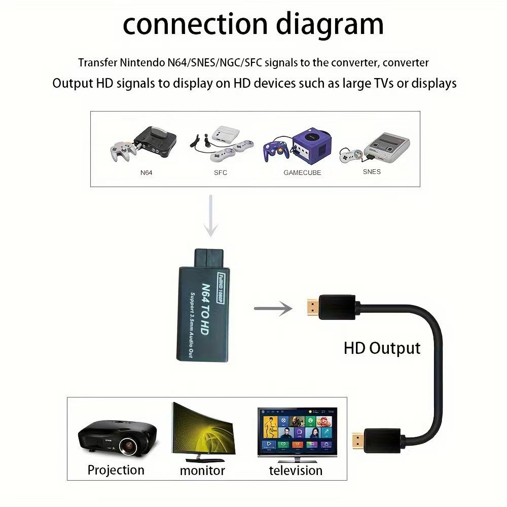 N64 to SNES/NGC/SFC Adapter Cable for Game Console