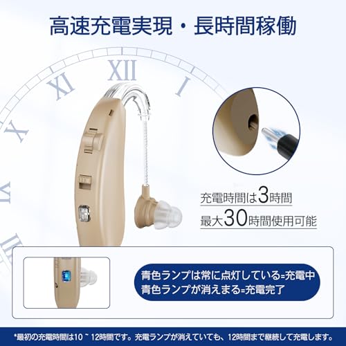 FIIL Naslouchátko pro seniory, dobíjecí, typ s háčkem za ucho, 4 úrovně hlasitosti, funkce přepínání kvality zvuku, redukce šumu, zvukový zesilovač f