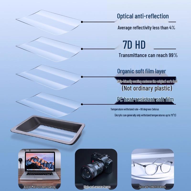 NIO ET5 HUD Protective Cover & Dashboard Dust Guard - Interior Protection Accessory