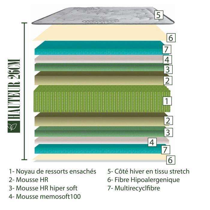 Mattress 160x200 Cm, BestPoket, 26cm, Pocket Springs, Memory Foam, Independent Sleeping, Summer/winter Side