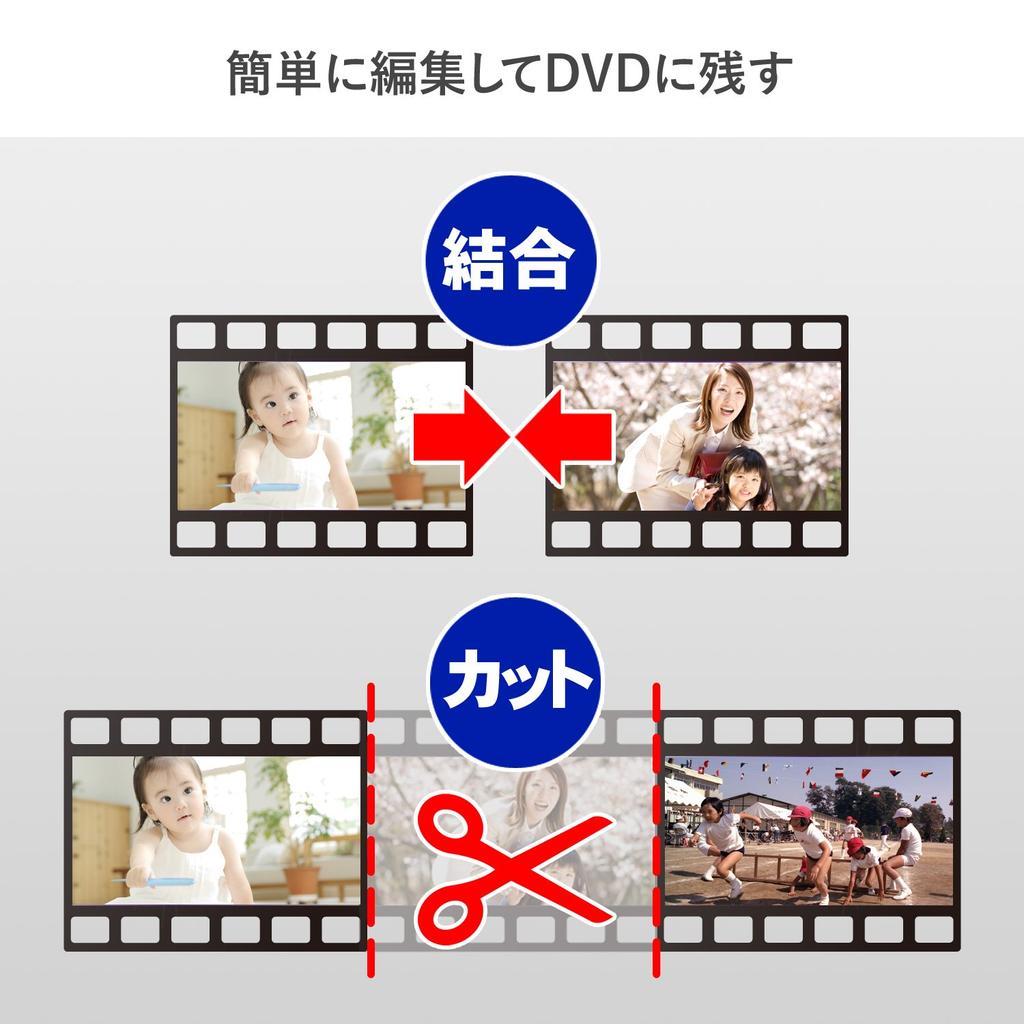 DANE 8mm DVD Kopiowanie Wideo Komputer Import Przechwytywanie Wideo Japoński Producent I-O Video/VHS "AnaReco" GV-USB2