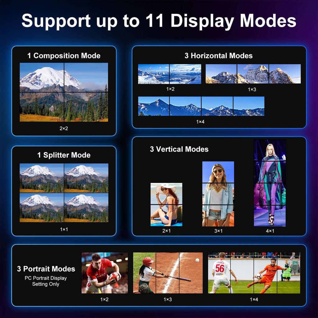PORTTA HDMl Video Wall Controller 2x2 Wall Processor with 11 Splicing TV Screens To 1 Wall 4K,Video Modes,RS232,180°Rotation,Audio