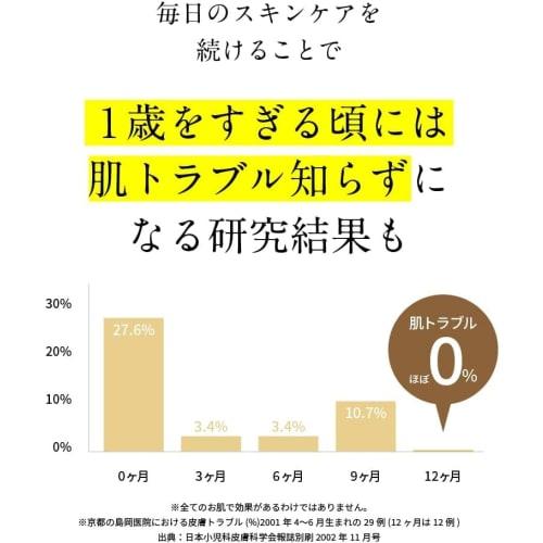 Dr. Heart Baby Wipes, Large Capacity, 70 Wipes X 18 Packs, Made In Japan, For Sensitive Skin