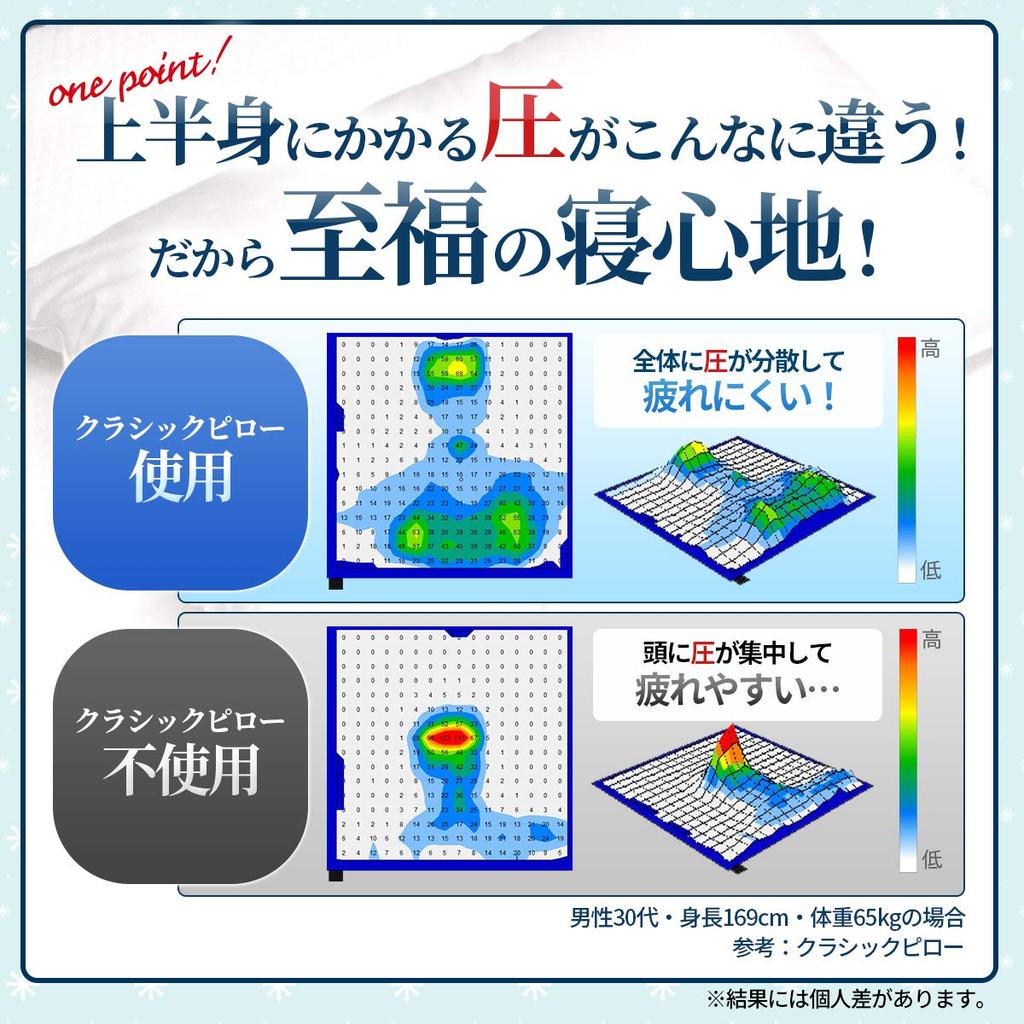 Fosflakes Pillow, 60x63cm, White