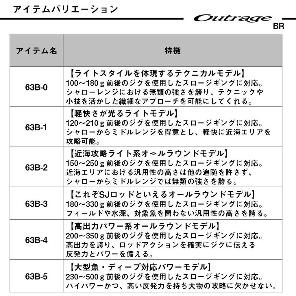 Daiwa Slow Jigging Rod OUTRAGE BR SJ 63B-5