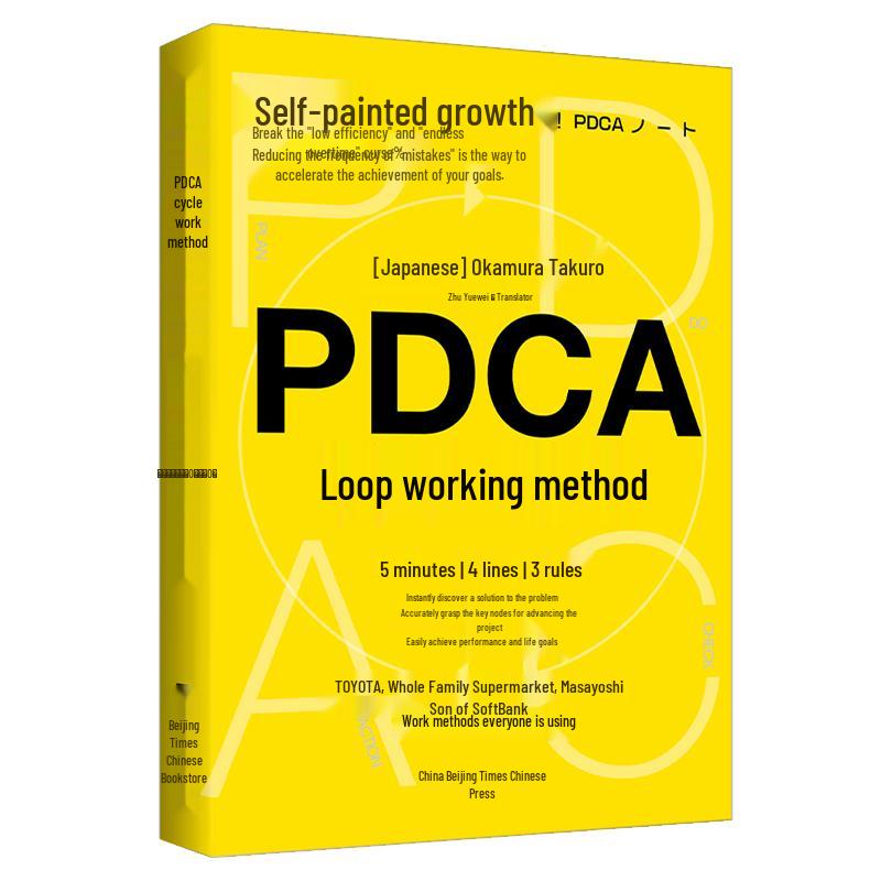 PDCA Cycle Guide