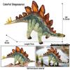 Jurassic Dinosaur Simulation Model: Stegosaurus, Mosasaurus, Pterodactyl, Triceratops, T. Rex, Allosaurus.