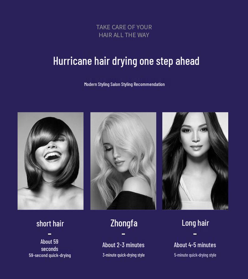High-Power Multi-Speed Portable Hair Dryer, Constant Temperature, Hot/Cold Air, Ideal for Home and Dorm Use