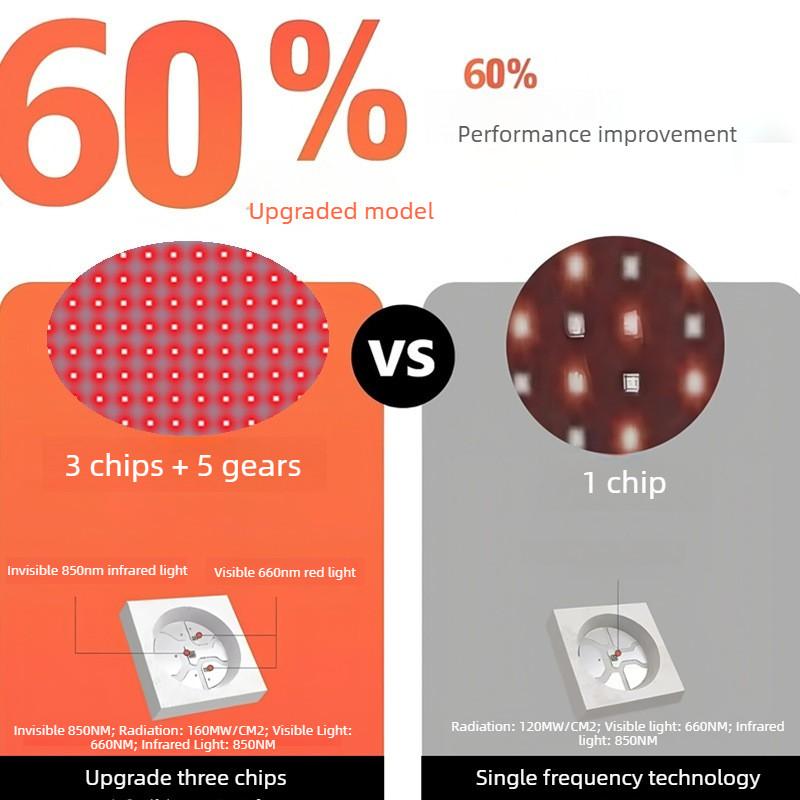 120LED Mini Therapy Blanket Portable Red Light Waist Belt Household Hot Compress Therapy Device Infrared Waist Protection Pad