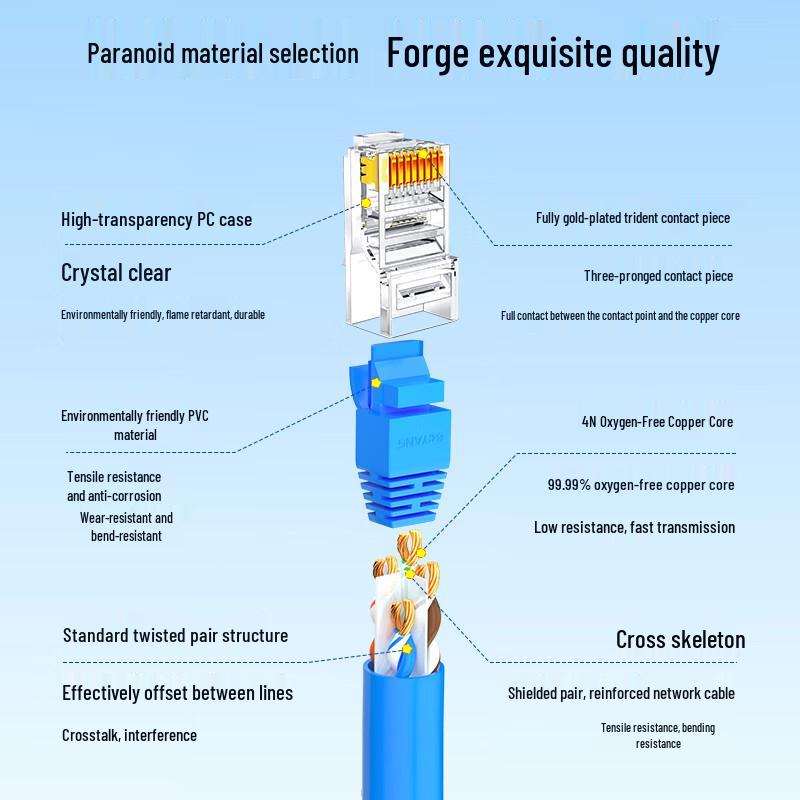 Boyang Cat6 Ungeschirmtes Gigabit-Ethernet-Patchkabel