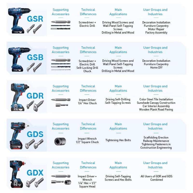 Bosch Screwdriver Bits Kit 43-Piece Screwdriver Bit Set