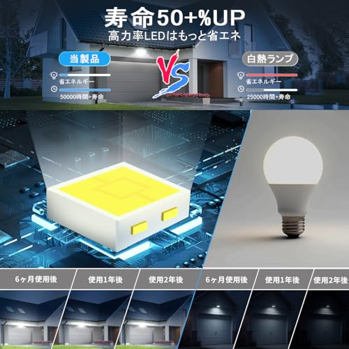 KOPOGU LED Floodlight [100W Ultra-High Brightness, 2.5m Cord, Ultra-Thin] Aluminum Outdoor Light, Freely Adjustable Angle, 10,000LM Daylight White, 65