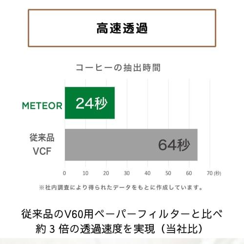 HARIO V60 Meteor Coffee Filters, 1-2 Cups, Pack of 50, Gift, Made In Japan, FSC Certified, Paper 01 White (VCF-01-50-MT)