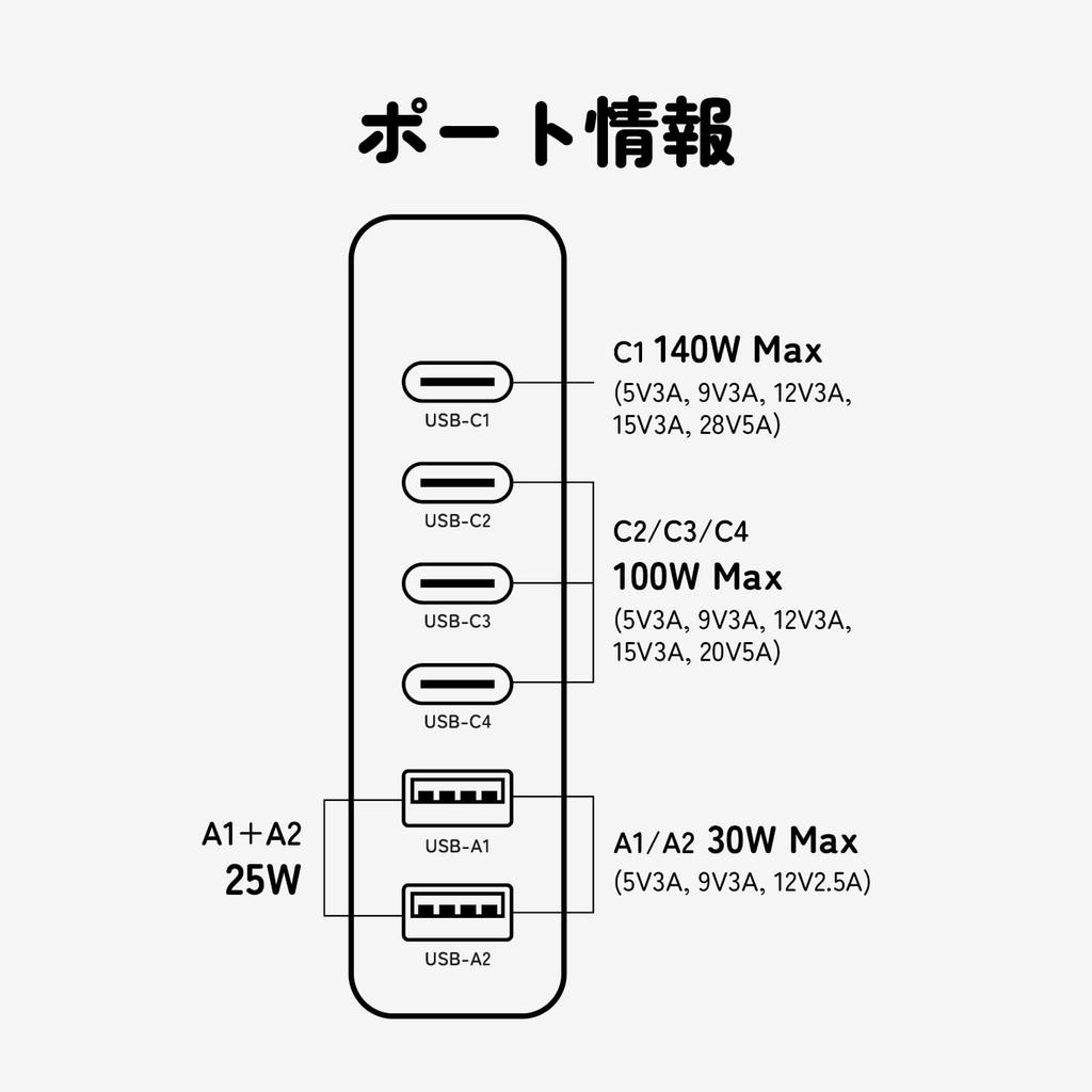 Haribo 240W GaN Charging 6 Ports x 2 x PD QC for Consoles Station, (4 USB-C / USB-A), 3.1 (140W) & 5.0 Compatible,