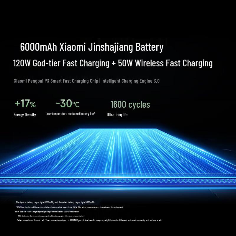 Xiaomi Redmi K80 Pro 5G (CN Version)