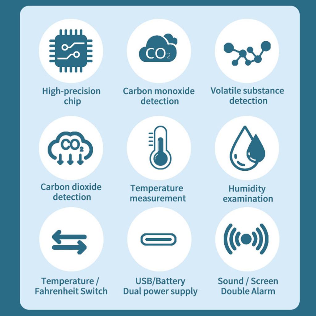 5 IN 1 Indoor Air Quality Monitor TVOC Temperature Humidity CO CO2 Detection Air Quality Detector for Home Hotel Office Car