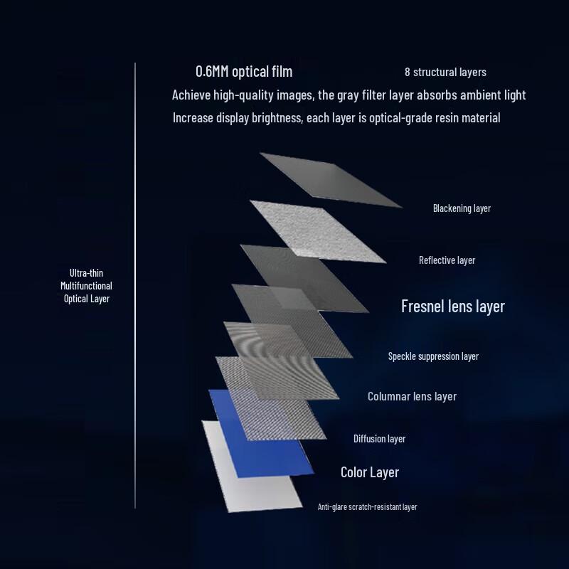 Hongye Ultra Short Throw Fresnel Anti-Light Projector Screen