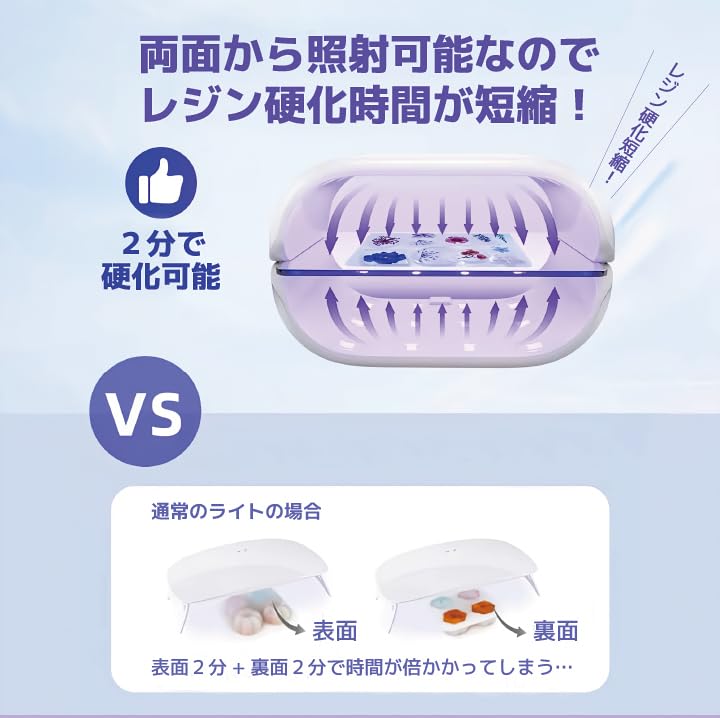 Faerie Resin UV Nail Light with Timer LED Light for Resin and Gel Acrylic USB Ideal for Resin Includes Japanese Instructions Warranty UV/LED Light,