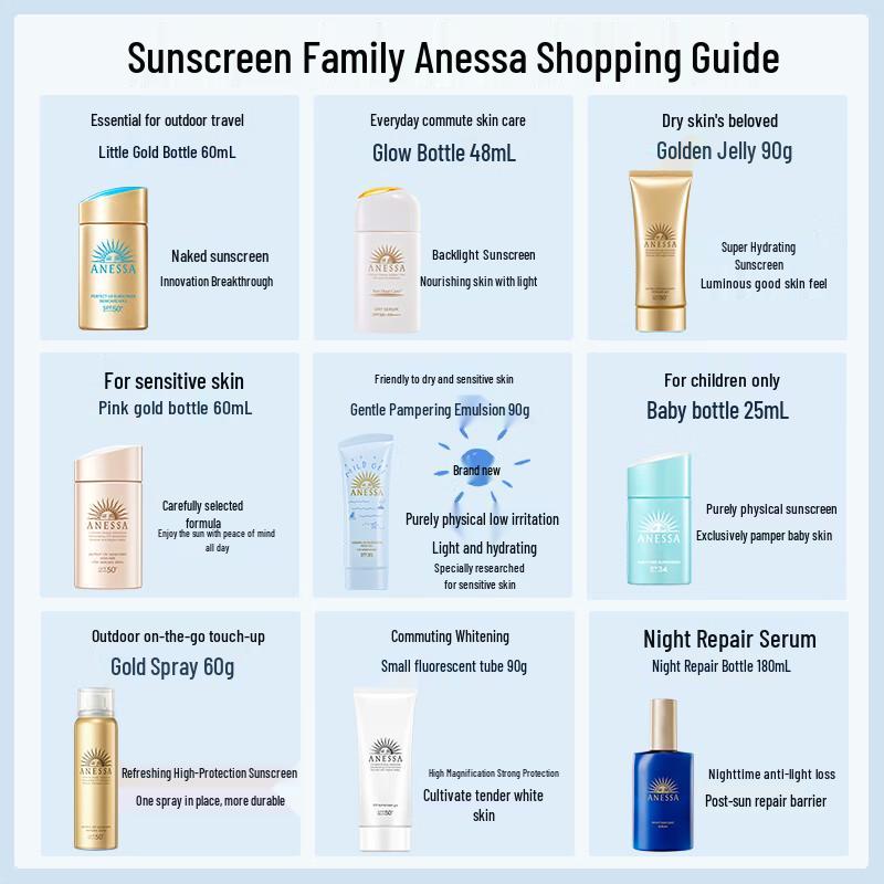 ANESSA Sun Essence Lotion