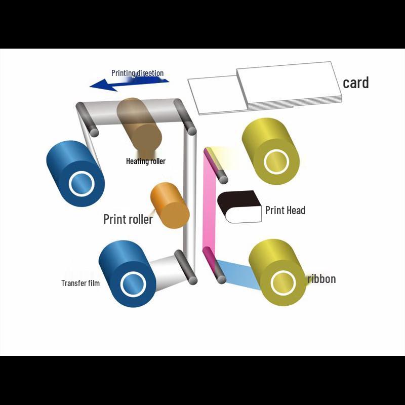 DESHIL DC-205 Direct Thermal Color Smart Card Printer