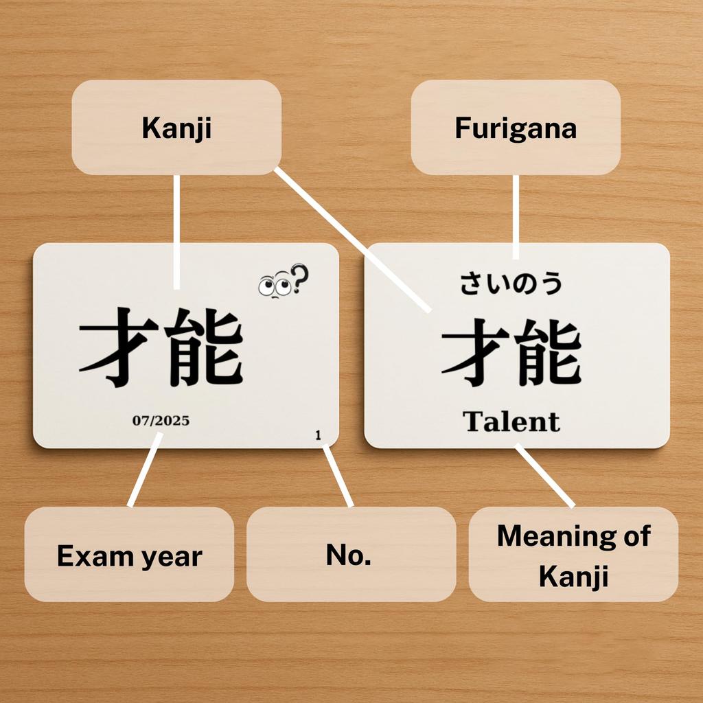 MoMo Nihongo - Kanji Flashcards N2 - Comprehensive Set from JLPT Exam 2010-2025 (English Edition)