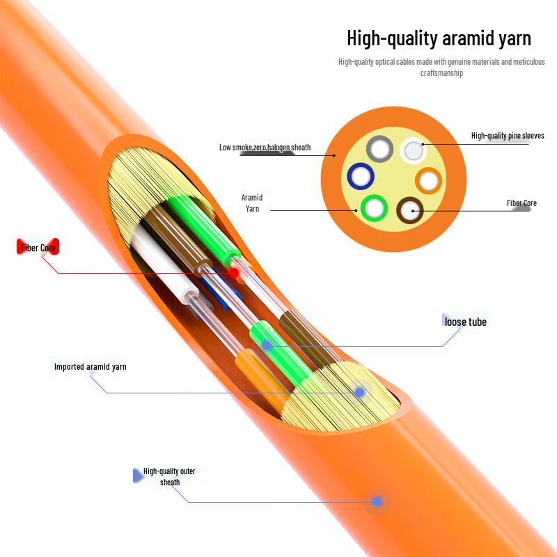 Dasheng Light Indoor Multimode Fiber Optic Cable