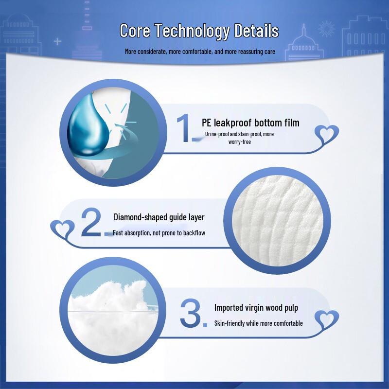 Yongfukang Disposable Adult Underpads