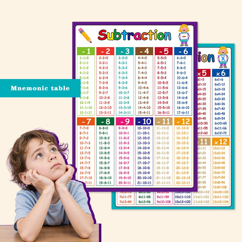 Cross-border Children s Early Education Cartoon English Wall Chart Poster