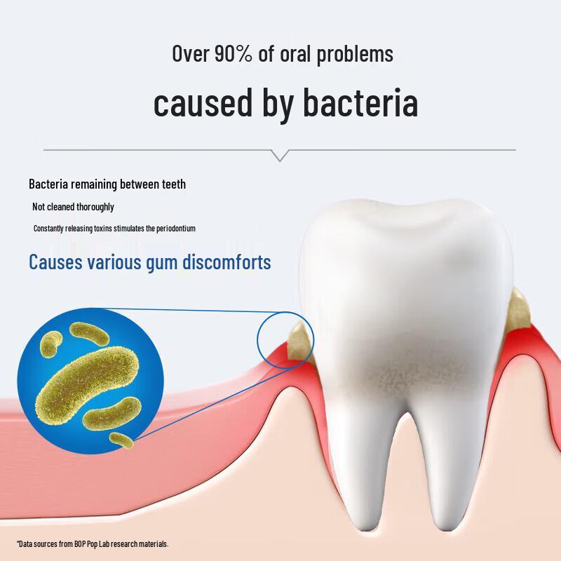 Bop Gum Repair Toothpaste