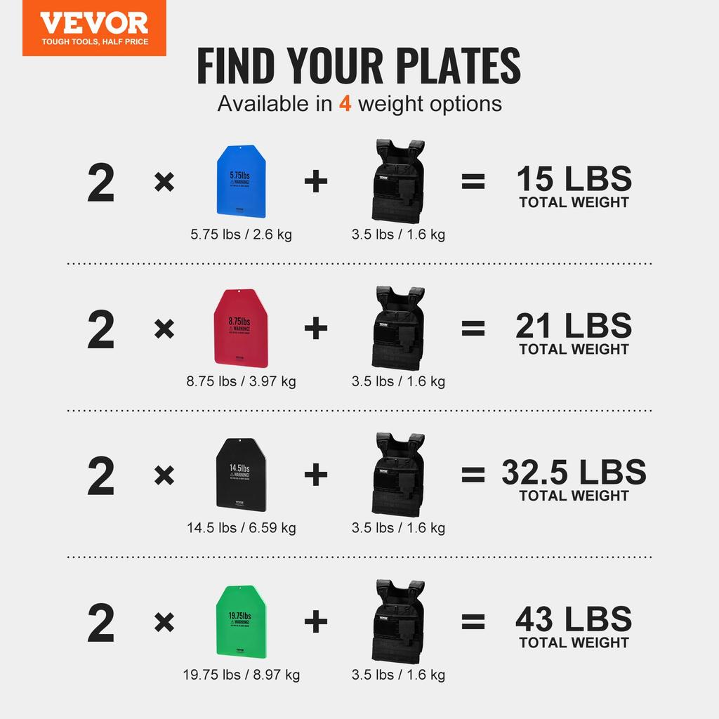 VEVOR Weight Vest Plates, 6.6 KG Pairs, Premium Steel Weighted Plates, Contoured Ergonomic Fit – WODs, Additional Weight for Weight Vests