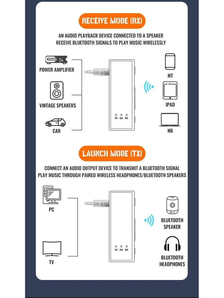 3.5mm Bluetooth 5.4 Dual Audio Receiver & Transmitter with AUX & Card Slot