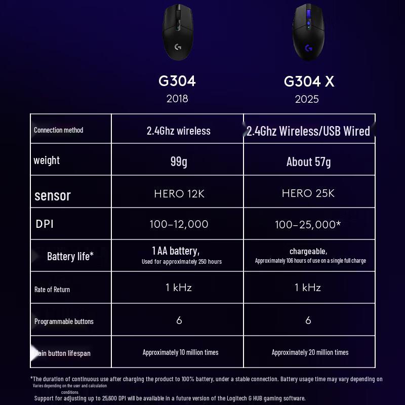 Logitech G304 LIGHTSPEED Wireless Gaming Mouse