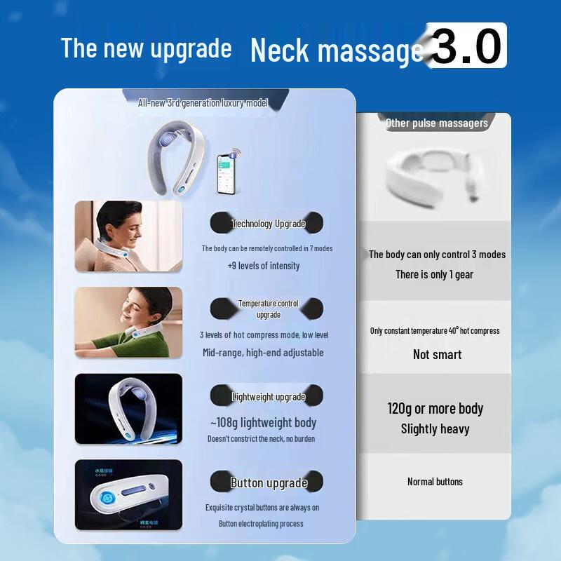 

SKG G1 3rd Gen Neck Massager