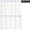 Shimano Havsabborre Spö 18 Dialuna Spinning S106ML Långdistansmodell för Kustfiske, Floder och Vallar
