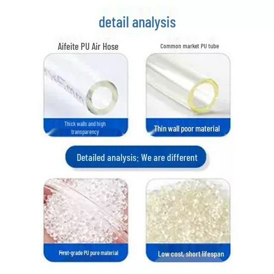 Transparent PU Air Hose 4/6/8/10mm - High Pressure Resistant Pneumatic Compressor Hose